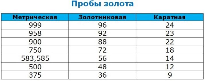 18 карат золота: яка це проба і скільки грамів? Біле і рожеве золото 18 K, поради щодо вибору та догляду