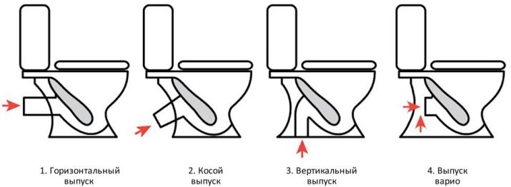 Безободковый підлоговий унітаз: які моделі без обідка краще? Вибір унітазу з бачком і без нього, з фарфору або фаянсу. Рейтинг