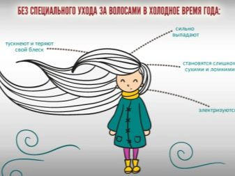 Догляд за волоссям взимку: головні правила. Як зволожити, відновити і зміцнити волосся в зимовий період? Поради трихолога
