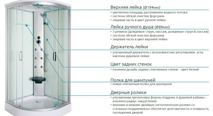 Душова кабіна Luxus: огляд моделей з Чехії. Розміри, будову та функції