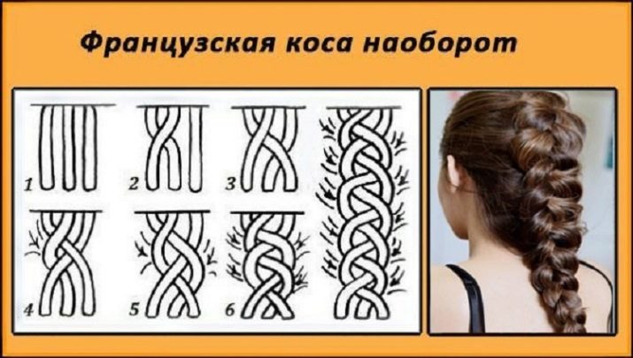 Дві французькі коси (58 фото): як заплести 2 косички з боків? Як поетапно зробити зачіску з об’ємними косами? Покрокові інструкції