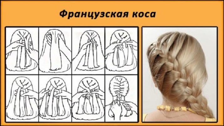 Дві французькі коси (58 фото): як заплести 2 косички з боків? Як поетапно зробити зачіску з об’ємними косами? Покрокові інструкції