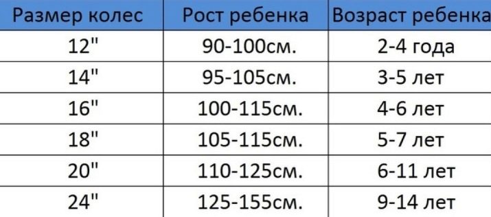 Двоколісні дитячі велосипеди з ручкою: огляд моделей велосипедів з ручкою для батьків. Як вибрати велосипед з 2 колесами і батьківською ручкою?