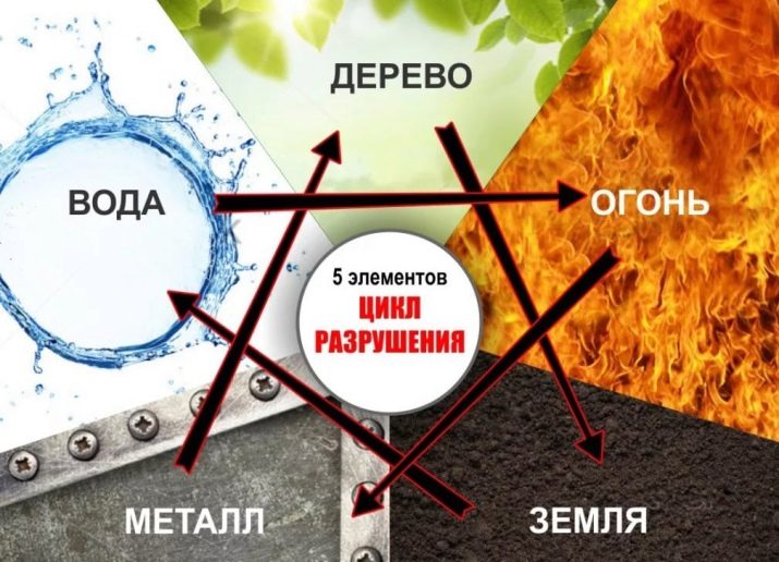 Дзеркало багуа: що це таке і куди його повісити? Як правильно використовувати восьмикутним дзеркалом?