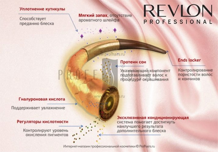 Фарби для волосся Revlon: палітра кольорів професійних фарб, серія Revlonissimo Chromatics та інші, відгуки