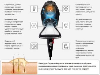 Фени Polaris: огляд популярних моделей. Як вибрати фен? Відгуки