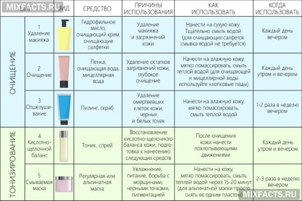 Корейська догляд за шкірою особи – сходи, правила, засоби
