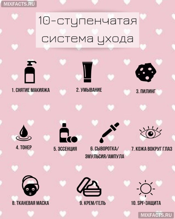 Корейська догляд за шкірою особи – сходи, правила, засоби
