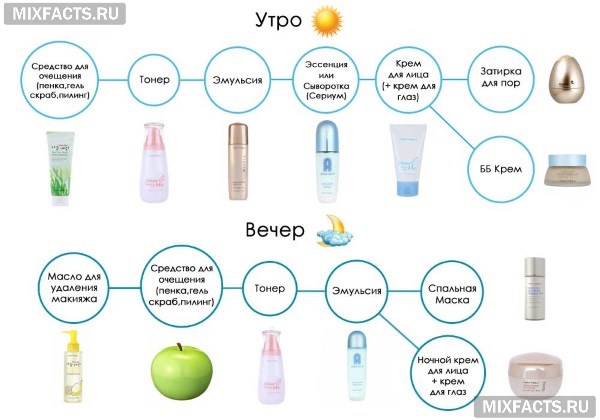 Корейська догляд за шкірою особи – сходи, правила, засоби