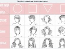 Короткі стрижки, які не потребують укладання, для жінок після 40 років (35 фото): варіанти модних і популярних зачісок