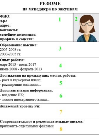 Коротке резюме: зразок міні-резюме для влаштування на роботу. Як скласти резюме? Приклади та шаблони