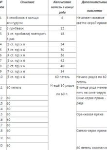 Коти амігурумі: опис і схеми в’язання гачком, іграшки Матроскін і «Три кота», в’язаний Басик і кошеня Гав, Саймон та інші