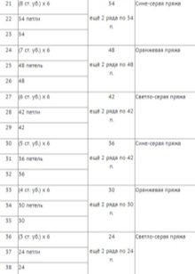 Коти амігурумі: опис і схеми в’язання гачком, іграшки Матроскін і «Три кота», в’язаний Басик і кошеня Гав, Саймон та інші