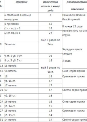 Коти амігурумі: опис і схеми в’язання гачком, іграшки Матроскін і «Три кота», в’язаний Басик і кошеня Гав, Саймон та інші