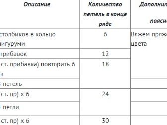 Коти амігурумі: опис і схеми в’язання гачком, іграшки Матроскін і «Три кота», в’язаний Басик і кошеня Гав, Саймон та інші