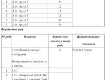 Коти амігурумі: опис і схеми в’язання гачком, іграшки Матроскін і «Три кота», в’язаний Басик і кошеня Гав, Саймон та інші