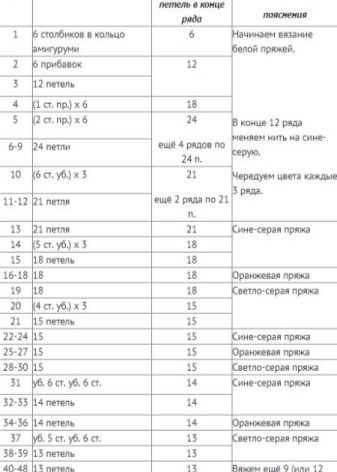 Коти амігурумі: опис і схеми в’язання гачком, іграшки Матроскін і «Три кота», в’язаний Басик і кошеня Гав, Саймон та інші