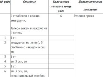 Коти амігурумі: опис і схеми в’язання гачком, іграшки Матроскін і «Три кота», в’язаний Басик і кошеня Гав, Саймон та інші