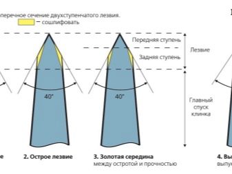 Кут заточування ножів: під яким кутом точити кухонний ніж? Як визначити правильний кут залежно від призначення інструменту? Як виставити оптимальне значення?