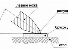 Кут заточування ножів: під яким кутом точити кухонний ніж? Як визначити правильний кут залежно від призначення інструменту? Як виставити оптимальне значення?