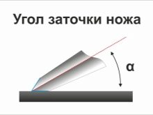 Кут заточування ножів: під яким кутом точити кухонний ніж? Як визначити правильний кут залежно від призначення інструменту? Як виставити оптимальне значення?