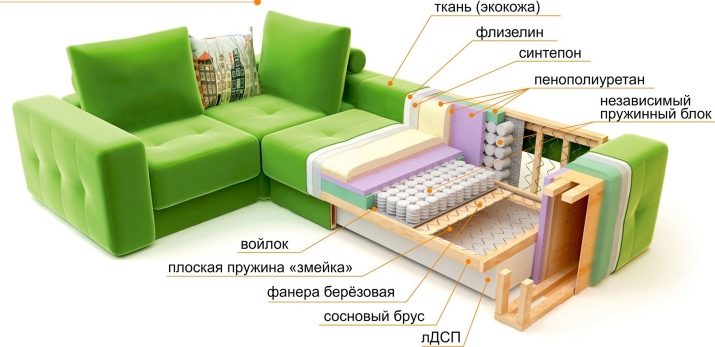 Кутові дивани-ліжка з ортопедичним матрацом: огляд моделей для щоденного використання, критерії підбору