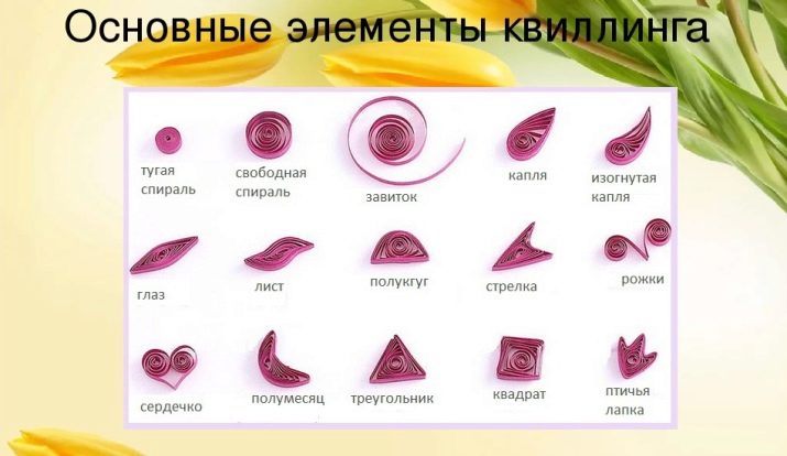 Квілінг для дітей: схеми виробів для початківців дітей 6-7 років і малюків дошкільного віку, вибір дитячого набору, майстер-клас