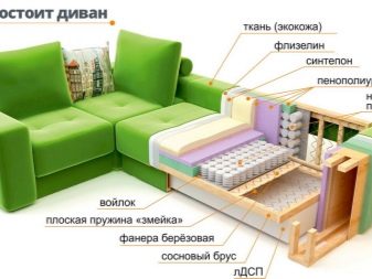 Маленькі кутові дивани (75 фото): розміри невеликих малогабаритних канапок. Компактні розкладні і нерозкладні дивани в інтер’єрі