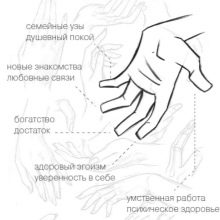 Манікюр по фен-шую: як правильно фарбувати і виділяти нігті?