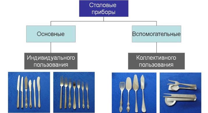 Набори столових приладів: набір виделок, ножів і ложок на 6 і 24 персони, іменні подарункові варіанти, огляд комплектів у валізі
