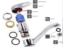 Надійні змішувачі для ванної: популярні виробники. Які краще вибрати? Відгуки фахівців