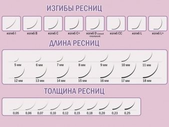 Нарощування вій з ефектом підводки (24 фото): як зробити ефект підводки? Особливості схеми і техніки нарощування