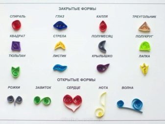 Новорічні листівки квілінг: листівки на Новий рік своїми руками в техніці квіллінг, як зробити ялинку в стилі квілінг на листівку, оригінальні ідеї та майстер-класи