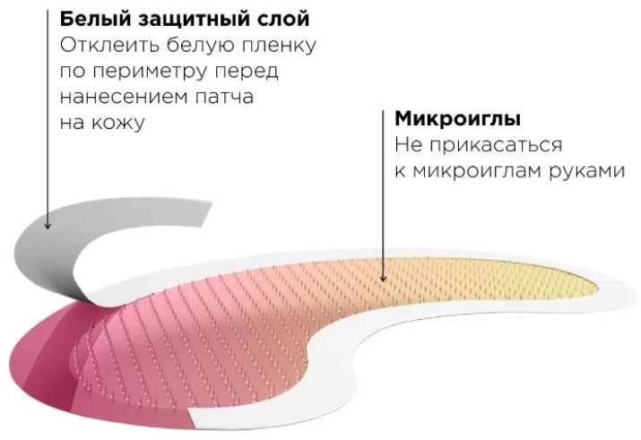 Патчі Blom: патчі для очей з микроиглами. Як вибрати і як правильно користуватися? Відгуки