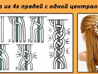 Плетіння кіс дівчаткам з середньою довжиною волосся (43 фото): способи та схеми плетіння кісок. Як зробити красиву зачіску дитині в садок і в школу своїми руками?