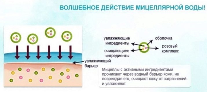 Потрібно змивати міцелярно воду з шкіри особи? Чому треба вмиватися після мицеллярной води? Поради косметологів
