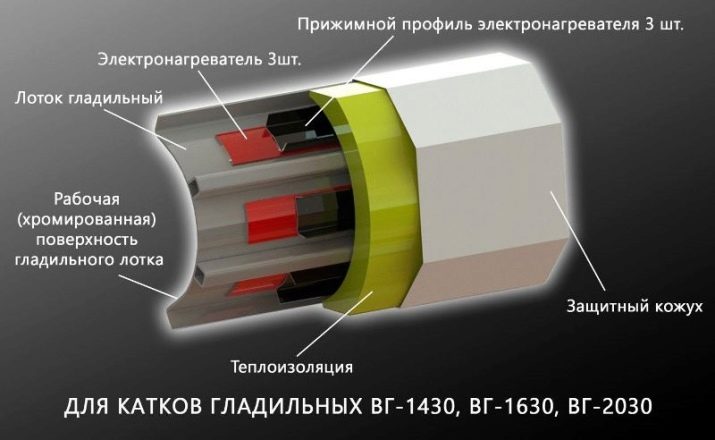 Прасувальні катки: вибираємо побутові сушильно-прасувальні катки для прасування білизни будинку
