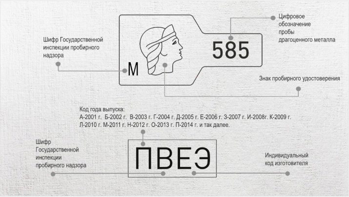 Проби золота для ювелірних виробів: які бувають проби? Яка краща? Способи визначення