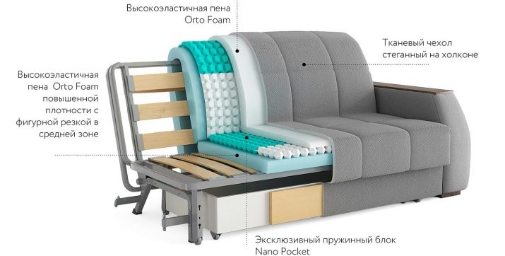 Прямі дивани “акордеон”: плюси і мінуси механізму, вибираємо диван з прямими боковинами і інші моделі