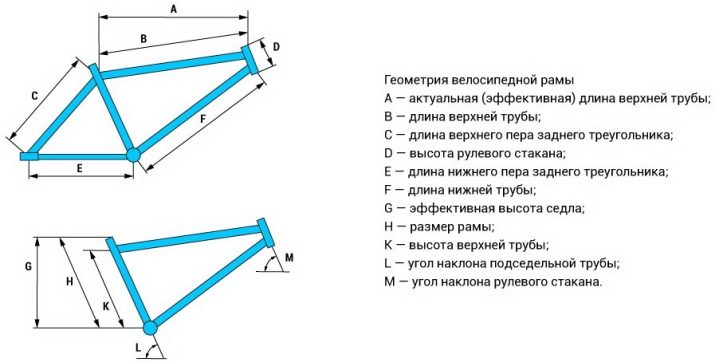 Рама велосипеда: особливості карбонових і титанових рам. Огляд типів і видів рам, їх плюси і мінуси. Поради щодо вибору