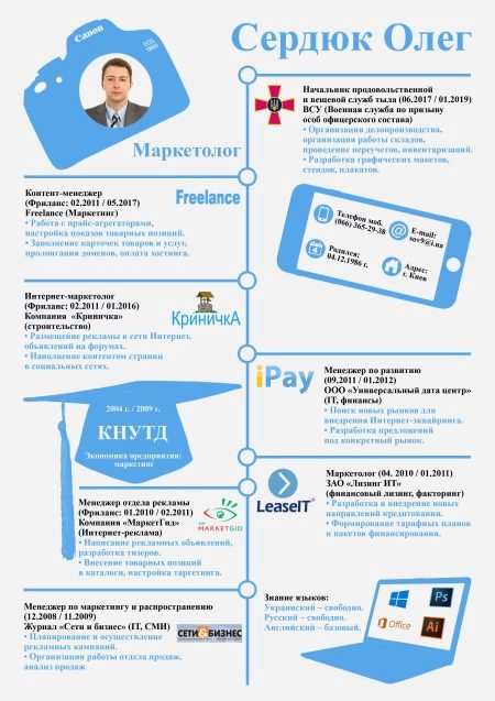 Резюме маркетолога: зразок, приклади супровідного листа. Як грамотно описати ключові навички, обов’язки, досягнення і інше?