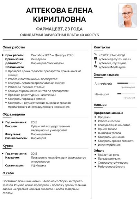 Резюме масажиста: зразки і найкращі приклади резюме з обов’язками і з ключовими навичками