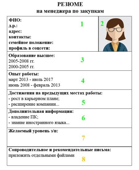 Резюме спеціаліста по закупівлі: обов’язки для резюме менеджера-постачальника, грамотні приклади резюме спеціаліста з постачання на виробництві