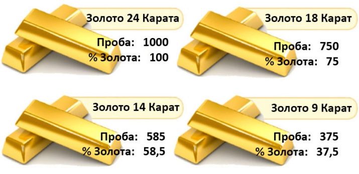 Сплави золота: з титаном і платиною, з міддю і іншими. Від чого залежить колір лігатурного сплаву? Склад і властивості