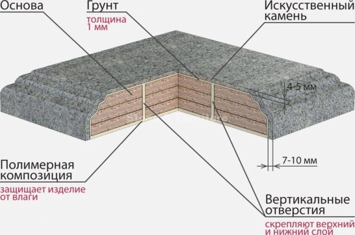 Стільниці зі штучного каменю для кухні (38 фото): огляд кухонних стільниць з мийкою, товщина і кольору, вибір стільниці під мармур для столу