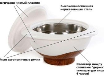 Термокастрюли: особливості каструль-термосів з герметичною кришкою для шашлику. Опис каструль Milton, Pinnacle і інших моделей