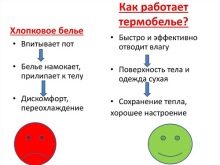 Термоколготки: огляд жіночого термобілизни для вагітних і фігурного катання, особливості підліткових колготок з начосом