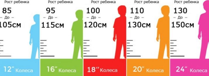 Велосипед 24 дюйма: вибираємо модель з алюмінієвою рамою на колесах діаметром 24 дюйми. На який вік підходить?