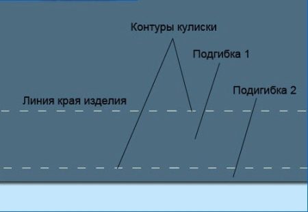 Викрійка блузки з коротким рукавом (24 фото): як зшити літні прямі моделі своїми руками