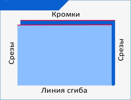 Викрійка шкільного сарафана (32 фото): як зшити для першокласниці в школу своїми руками різні моделі
